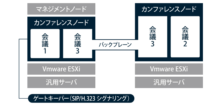 Microsoft Lyncと抜群の互換性